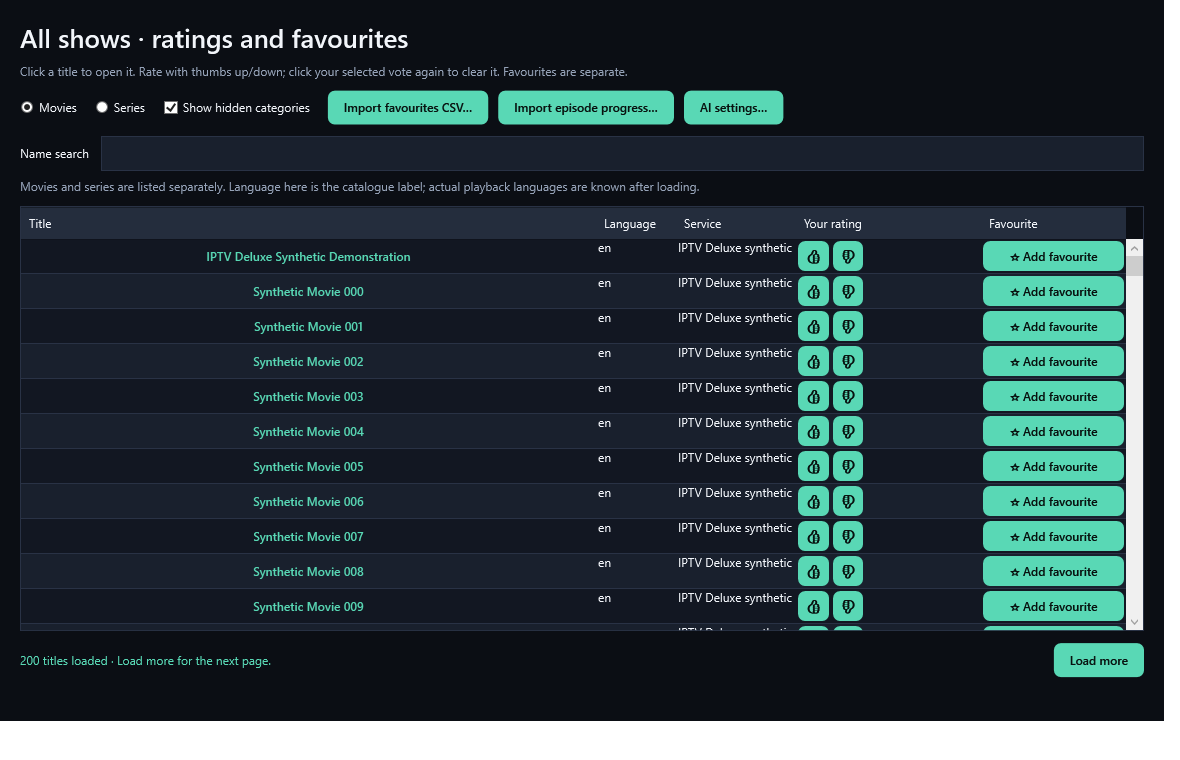 All shows lets you review titles, thumbs-up/down and favourites in one table. Fictional example.